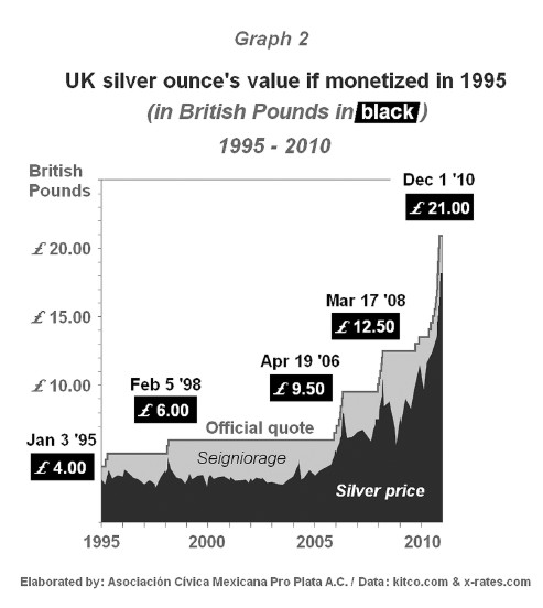 Silver monetized- UK example